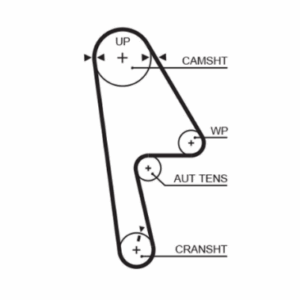 Gates RPM Timing Belt 22 x 991mm 104t