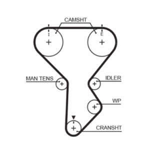 Gates RPM Timing Belt 25 x 1344mm 168t