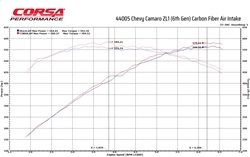 corsa carbon fiber open element camaro zl1 6.2 v8 '17 22