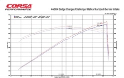 corsa carbon fiber open element challenger/charger hellcat