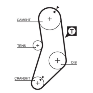 gates rpm timing belt 25 x 1044mm 127t